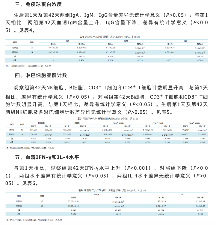 莱思（莱思纽卡益生菌临床研究成果在权威医学杂志发表）