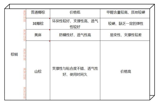 棕榈床垫的优缺点，棕床垫的优缺点（值得投入五六千元吗）