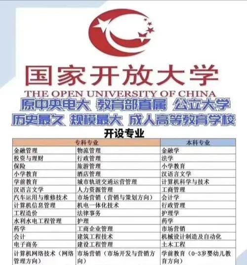 电大是什么文凭 国家承认吗，沈阳电大是什么学校（国家开放大学毕业证）
