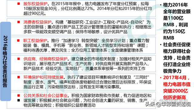 国企百联集团简介，市值管理为什么是国企的罩门