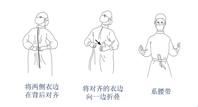 避污纸的正确使用方法（预防与控制医院感染<六>）