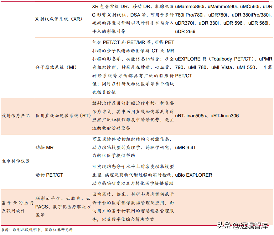 联影医疗（十年磨一剑）