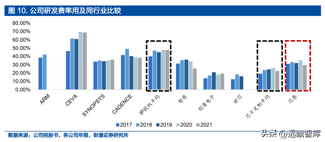 设计股份（IP）