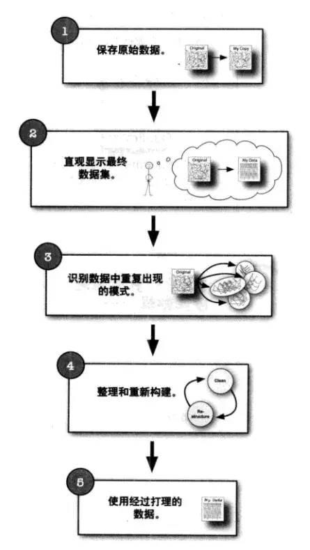 文本格式如何一次性转为数字，excel如何将大量的数字批量转为文本格式（如何整理数据）