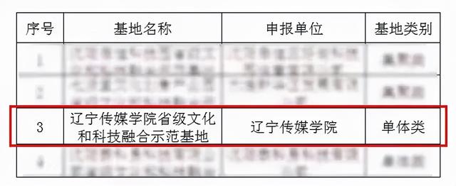 辽宁传媒学院是几本，辽宁科技学院好不好（辽宁传媒学院成功获批辽宁省文化和科技融合示范基地）