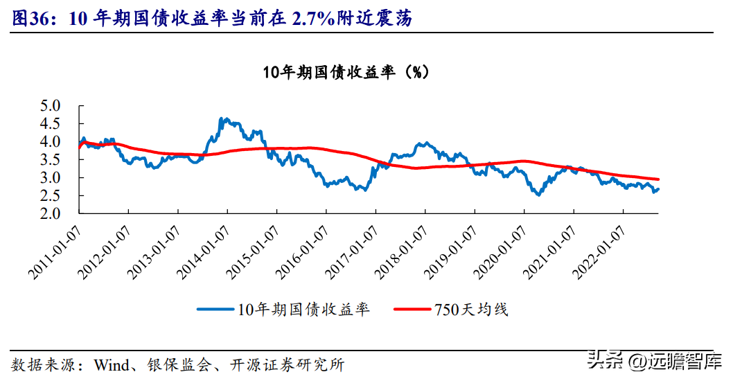 中国人寿财险公司（传统寿险龙头）