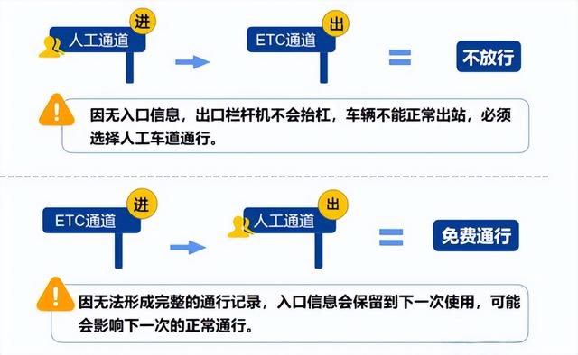 过年高速免费几天不收费，过年期间高速公路哪几天免过路费（春节期间高速通行免费时间已经确定啦）