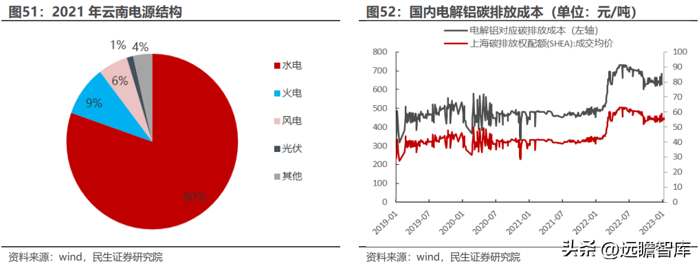 云铝股份有限公司（国内绿色铝龙头）