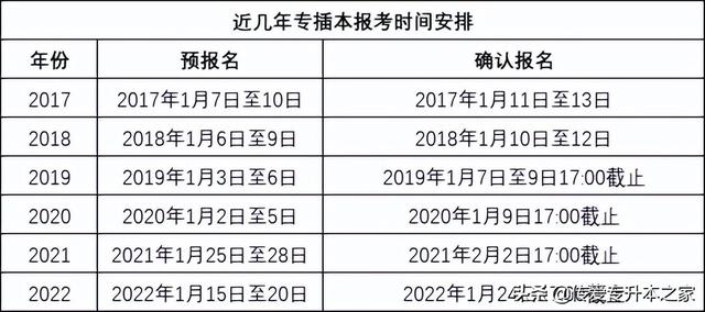 专插本是什么意思，专插本跟专升本的区别是什么（2023年广东专插本什么时候开始报考）