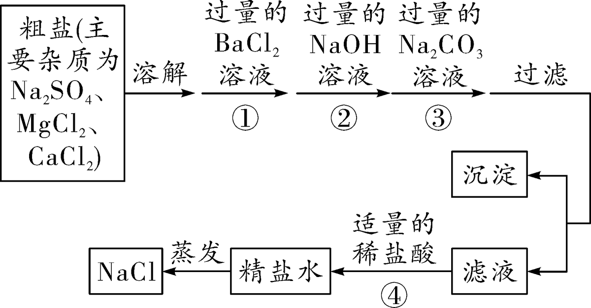 化学方法提纯粗盐(专题 粗盐提纯,盐,化肥的用途及鉴别) - 用户投稿