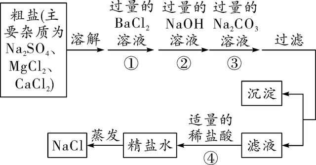 可以用作補鈣劑的鹽是什麼(粗鹽提純,鹽,化肥的用途及鑑別)