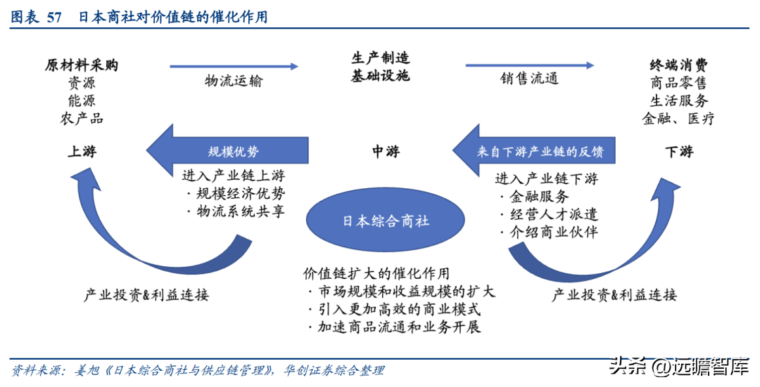 厦门典当（大宗供应链龙头）