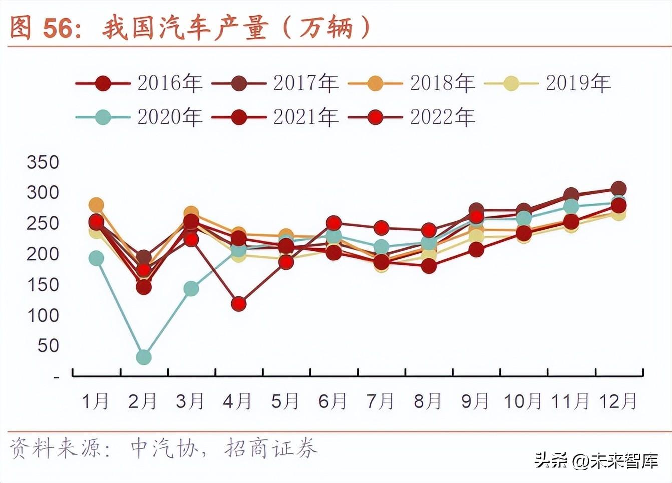 nextchip（汽车行业研究与2023年策略）