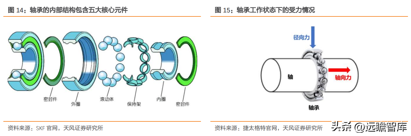 轴研科技（国内精密轴承领航者）