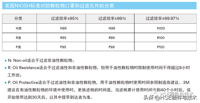 kp是什么意思，kp95与kn95口罩的区别是什么（N95/KN95/医用口罩）