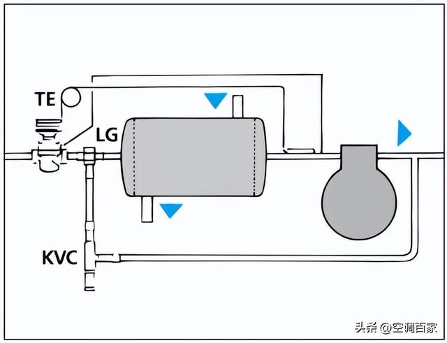 冷凝压力调节阀，制冷阀件有哪些（KVP、KVR、KVL、KVC、KVD、NDR、CPCE懂了吗）