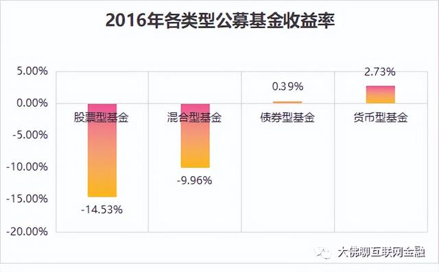 債券基金利潤怎么算的，債券基金利潤怎么算的呢？