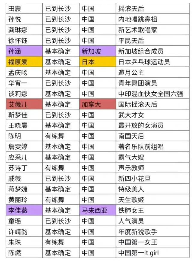 我为歌狂第二季，我为歌狂一共有几季（艾薇儿、福原爱、田震热度前三）