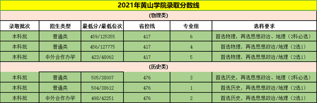 黄山学院怎么样，排名好不好（旅游专业的佼佼者——黄山学院）