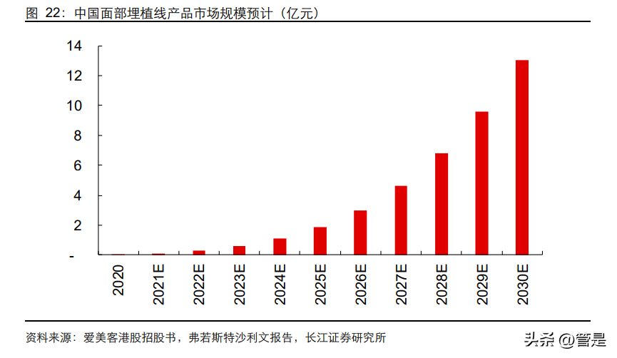 华东医药中药事业部（华东医药研究报告）