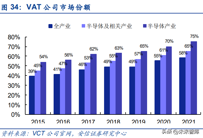 钛美特（半导体零部件行业研究）