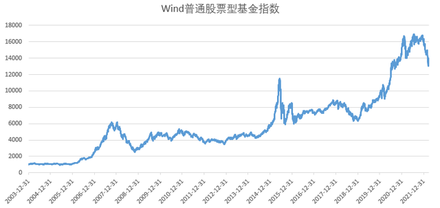 基金加仓后持仓成本价变高了怎么办，基金加仓后持仓成本价变高了怎么办呢？