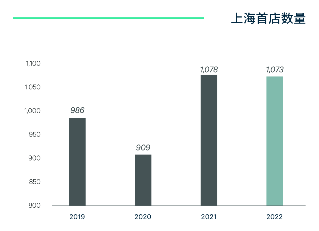 上海世邦（市场观察）