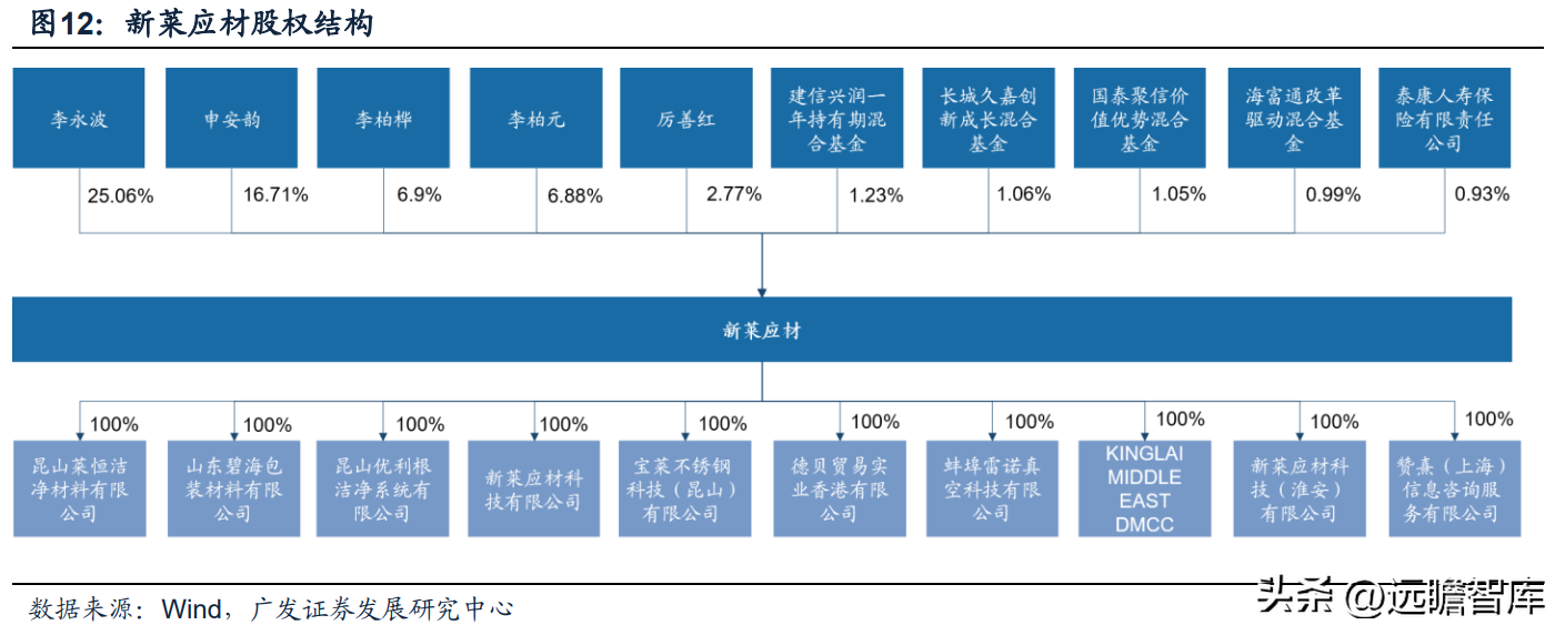 派克汉尼汾（半导体洁净组件供应商）