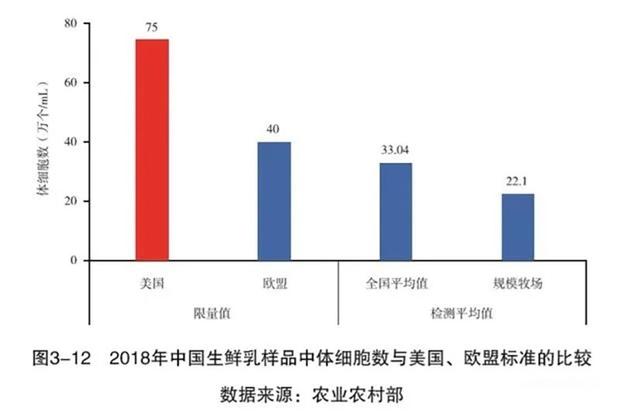 一头奶牛一天产多少牛奶，一头奶牛一天能产多少斤牛奶（为什么奶牛不怀孕却能全年产奶）