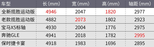 全轮驱动是什么意思，全轮驱动啥意思（关于全新路虎揽运的一切）