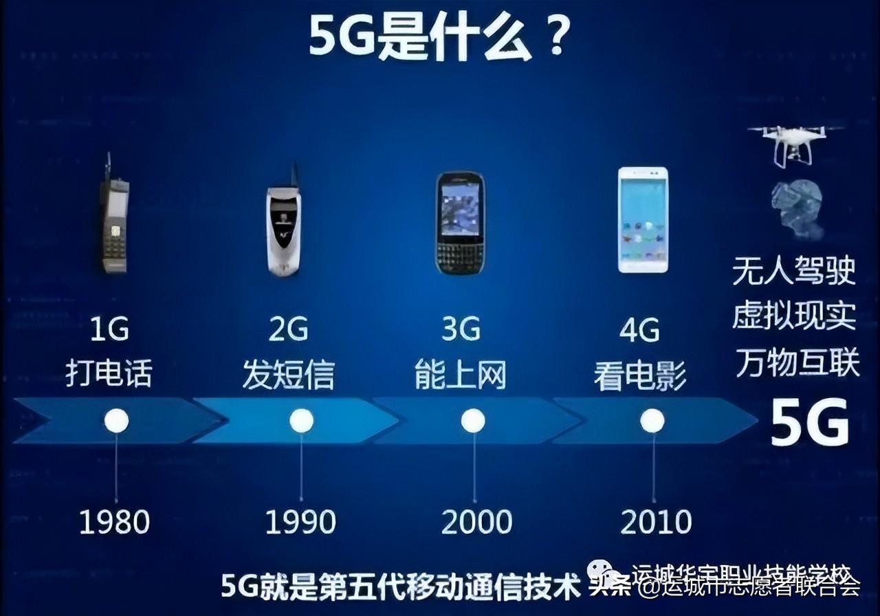 网络工程师培训学校（5G通信网络工程师免费培训）