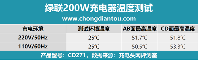 日本钢管材料牌号“STKM13A”，相当于国内什么牌号的材料，日本钢管材料牌号“STKM13A”（USB-C充电器的终点）