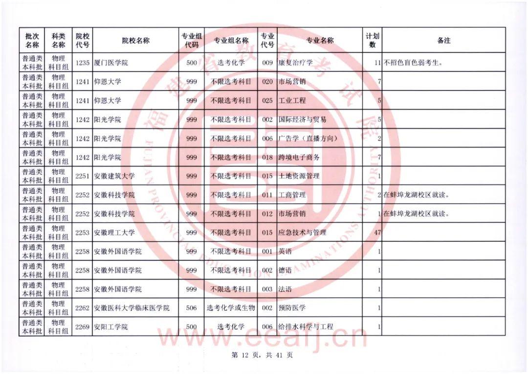 福建省教育考试院官网，2022福建高考成绩查询入口及方式（普通类本科批明天8-18时征求志愿）