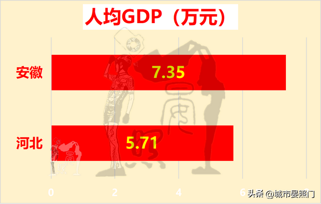 安徽总人口数量2022年，人口少1300万的安徽