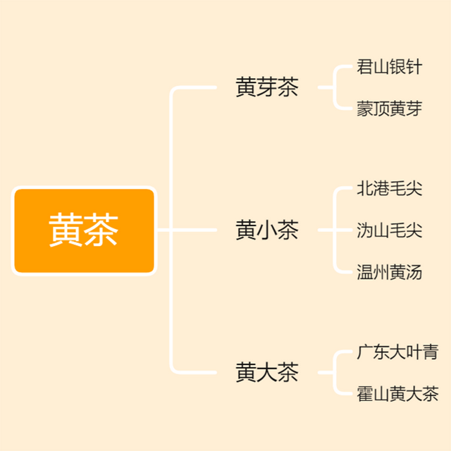 六大茶类基本知识，六大茶类基本常识（图解六大茶类）