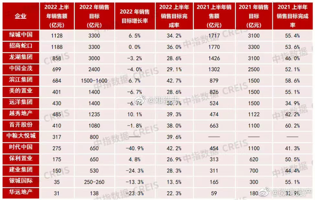 房子首付一般是多少钱，第一套房子贷款首付多少划算（新盘开始降价抢跑……）