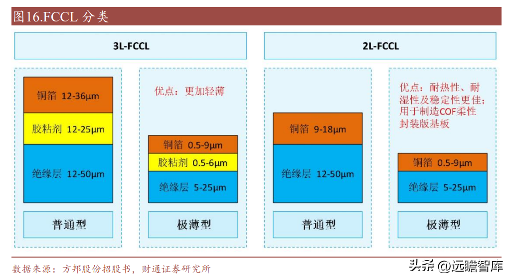 南亚塑胶（电磁屏蔽膜专家）