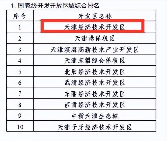 tianjintaida（天津经开区斩获三个第一）