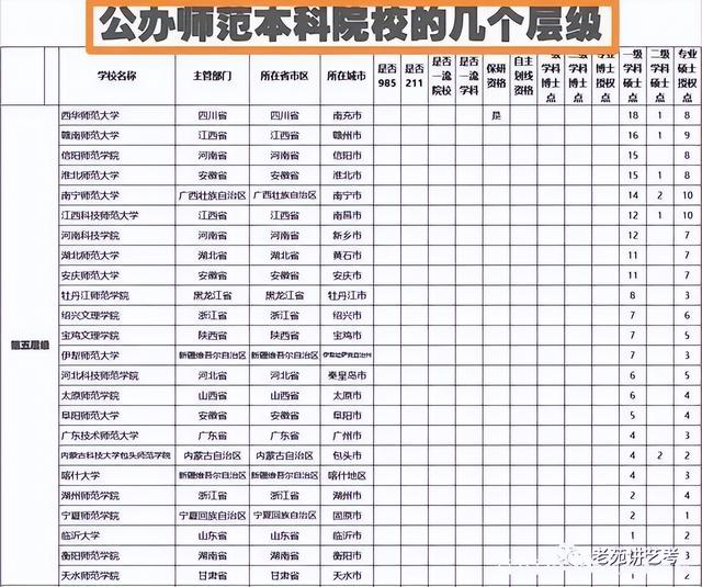 艺考编导培训学校，编导艺考培训机构推荐（2023届编导生可报考的公办师范类高校有哪些）