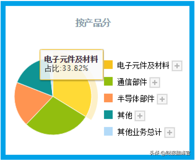 三环集团公司（A股唯一一家）