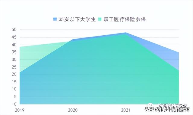杭州市人口增长排名，新增人口全国第一的杭州