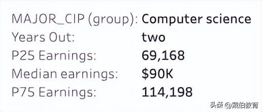 码农是什么意思，程序员一般要学多久（码农年薪100W+北美大厂程序员薪资单曝光）