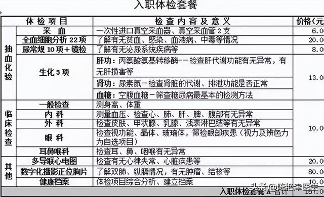 研究生入学体检，研究生入学体检是什么（医生：50岁以后做体检）