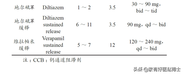 心跳，心跳过缓怎么解决（心跳偏快，究竟有没有必要控制图片）