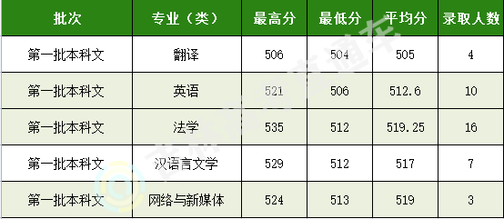 长春理工大学是一本还是二本，长春理工大学是几本大学（长春理工大学2022录取分出炉）