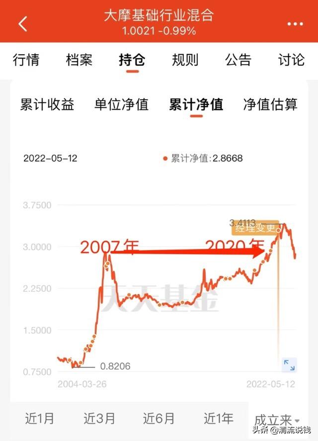 基金虧損怎么算收益，基金虧損怎么算收益率？