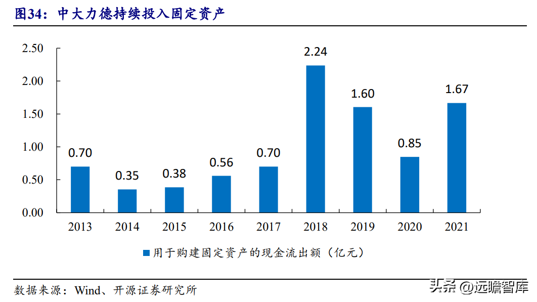 力德（减速电机起家）