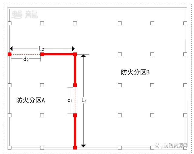 遮阳卷帘的分类有哪些，遮阳卷帘的分类有哪些种类（禁用、限制及选型原则）