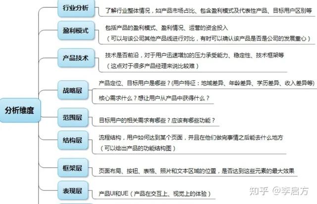 行业竞争分析怎么写，行业竞争分析有哪些内容（8个纬度+20款工具+3种方法）