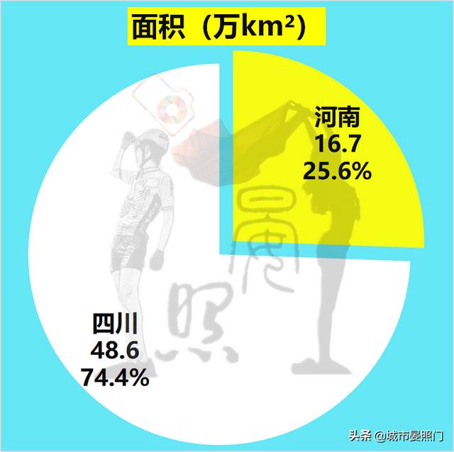中国省面积排名全国排名榜，中国省份面积大小排名（人口GDP均落后的四川19）